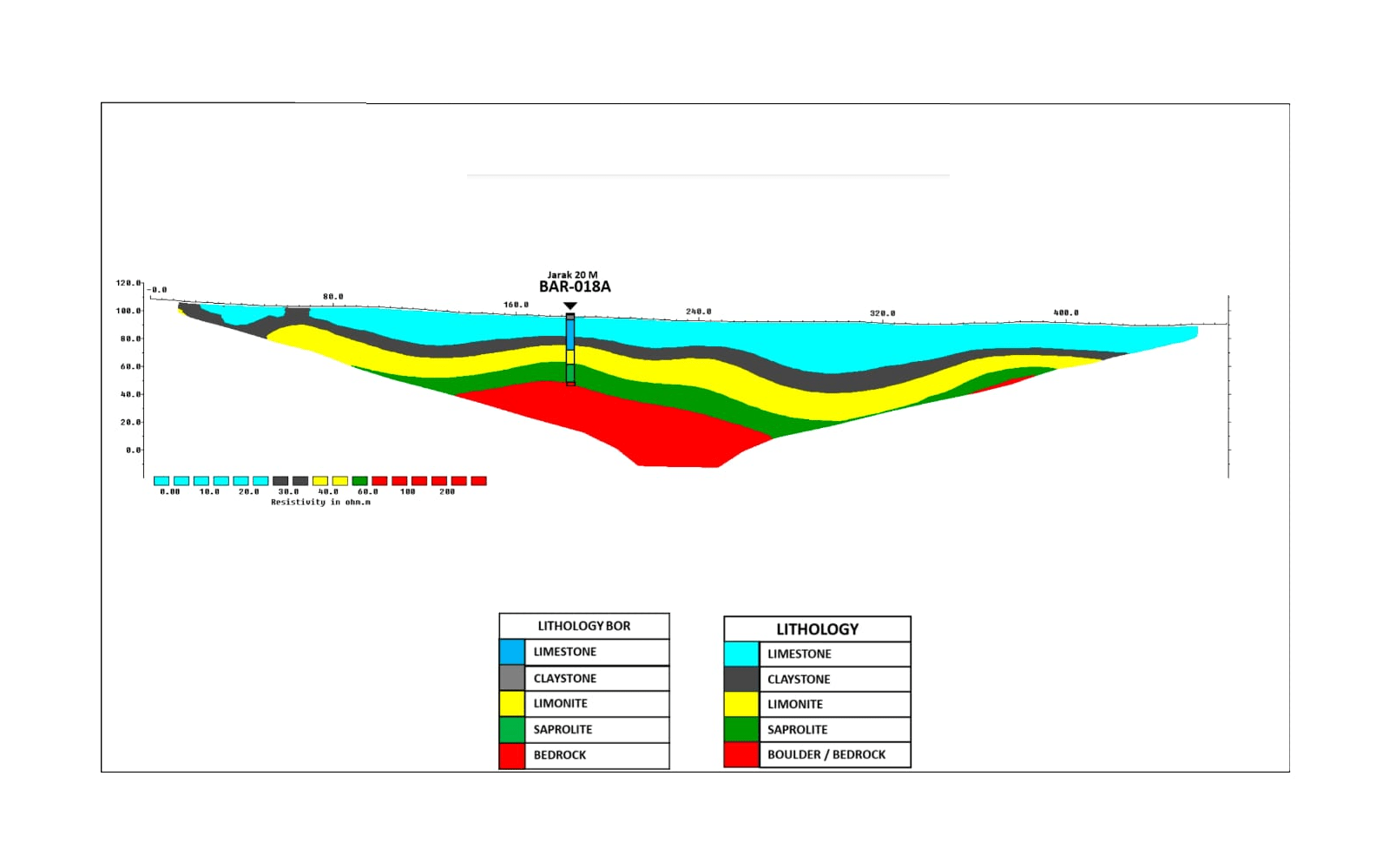 manfaat-geolistrik-graphic